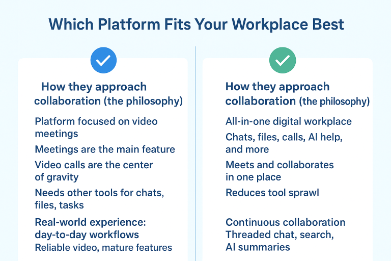 Zoom vs. Melp: Which Platform Fits Your Workpla