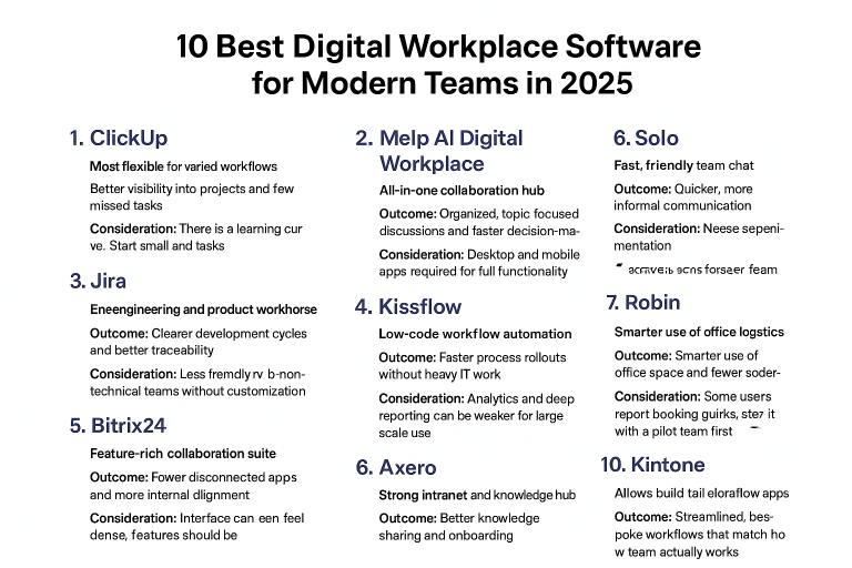 10 Best Digital Workplace Software for Modern Teams in 2025